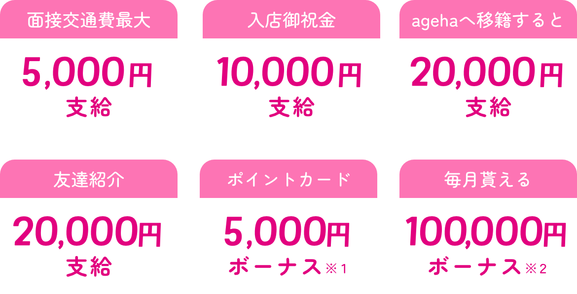 札幌チャットレディagehaの特典: 面接交通費最大5,000円、入店祝い金10,000円、移籍特典20,000円、友達紹介20,000円、ポイントカード5,000円、毎月最大100,000円ボーナス